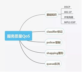 网络工程师技能图谱 信息技术领域必备的核心能力详解