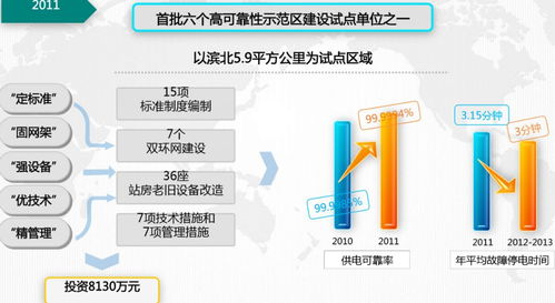电气时代下的网络技术 驱动创新与连接未来