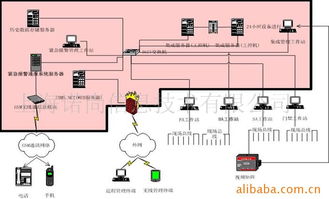 上海诺尚信息技术 全方位作业保护产品矩阵解析