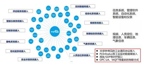 润景科技 以mes工业互联网解决方案开启工厂智能化新时代