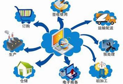海航与英迈深度合作 打通中国电商物流与全球供应链网络