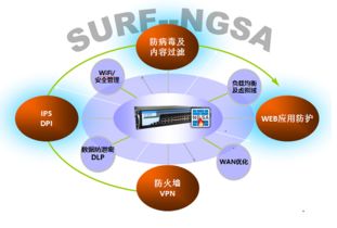 网络安全的技术原理与网络技术
